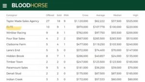 Fasig-Tipton 2019 July HORA Sale Results